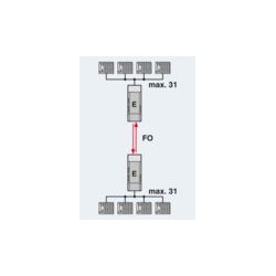 2708339-Phoenix-PSI-MOS-RS485W2/FO 850 E